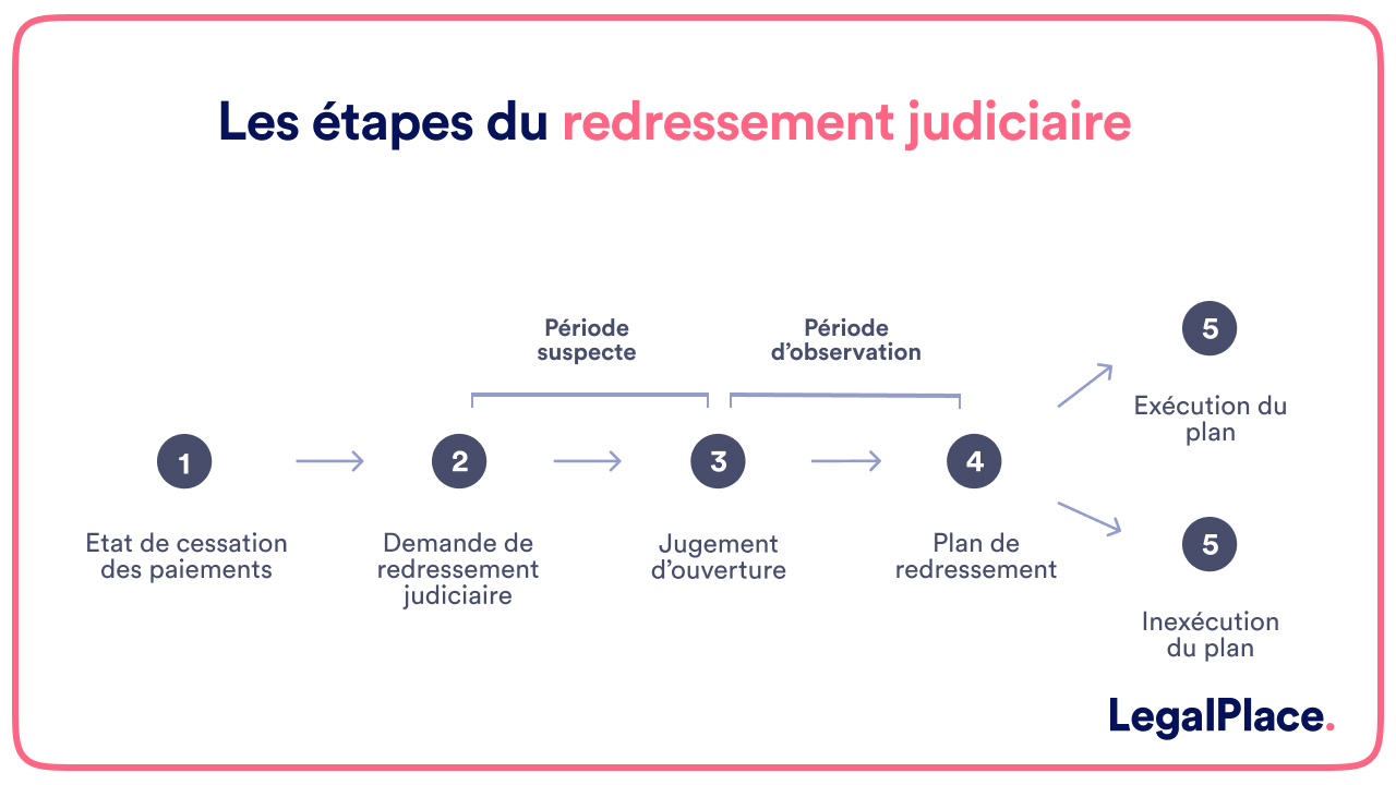 Un simple passage d&rsquo;un chat déclenche cinq ans de procédure judiciaire