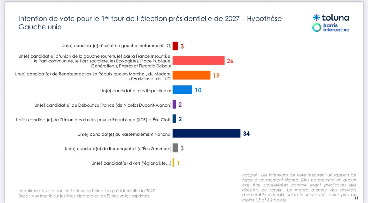 La France dans l&rsquo;abîme : comment le vote de 2027 risque d&rsquo;accroître la crise économique