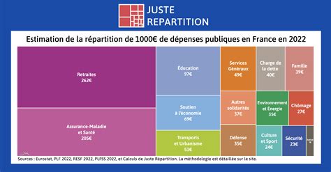 Un bug fiscal coûte 1,8 milliard d&rsquo;euros au système public français