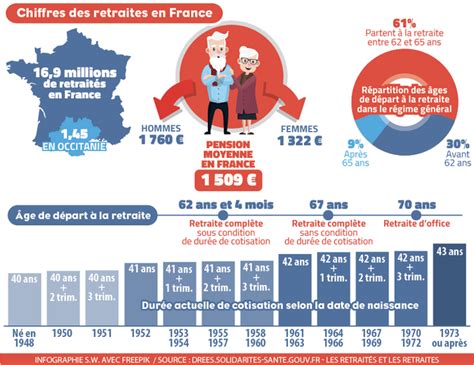 Quand l’assurance santé devient une arme de précarité : les retraités en pleine crise