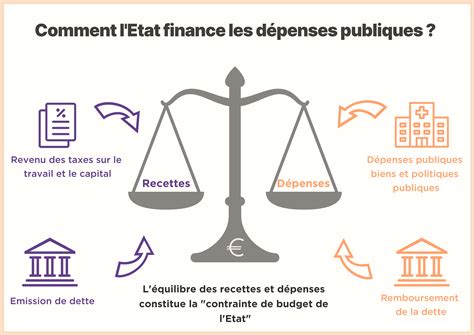 La France se noie dans l&rsquo;impôt européen : une crise économique inévitable