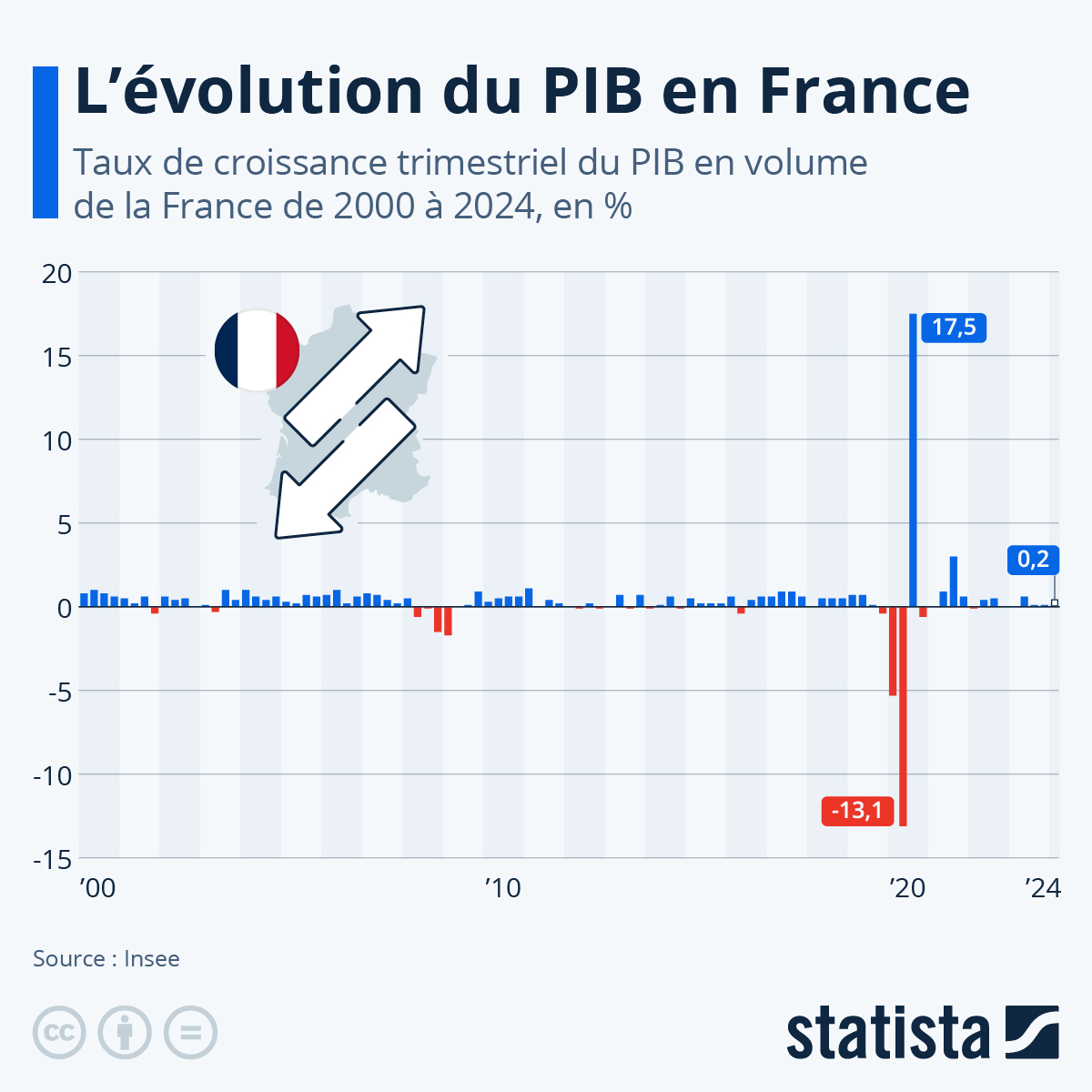 L’Effondrement Économique Français : Une Crise Inéluctable