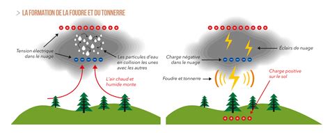 L’orage passé, les toits en danger : l’URSSAF au centre d’une polémique