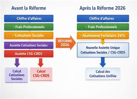 La décision constitutionnelle qui annule le gel des cotisations mutuelles 2026 : l&rsquo;assuré condamné à subir des hausses sans recours