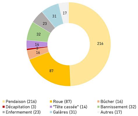 239 Heures Perdues, Un Système Échouant : La Justice Contraint L’État à Payer